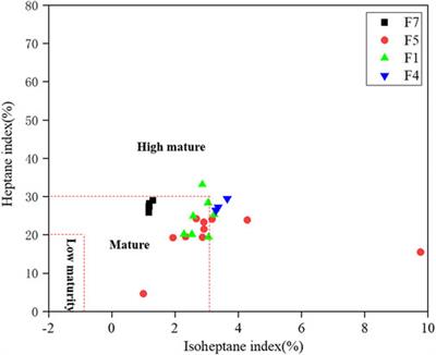 Organic geochemistry of Ordovician ultra-deep natural gas in the north Shuntuoguole area, Tarim Basin, NW China: Insights into genetic types, maturity, and sources